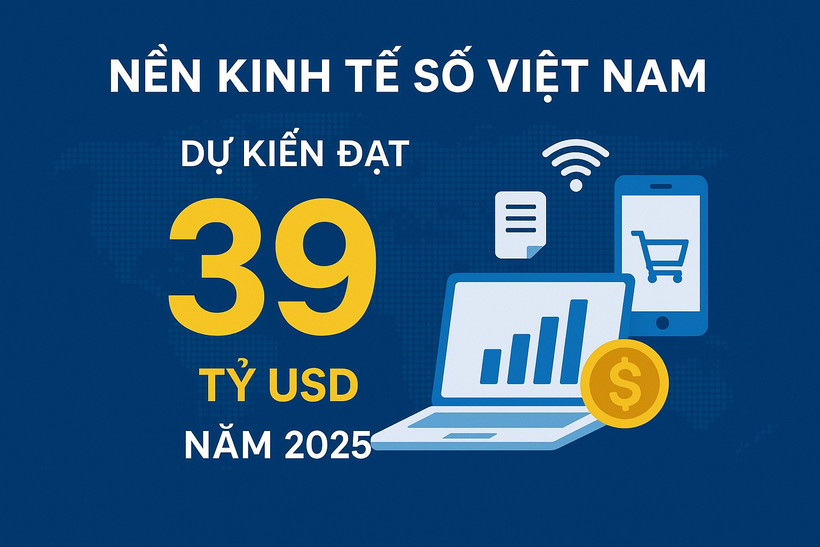 Kinh tế số Việt Nam đạt 39 tỷ USD năm 2025, dẫn đầu khu vực về mức độ tiếp nhận AI 1 kinh te so 1764059532