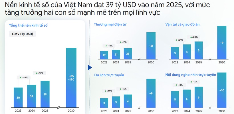 Ảnh chụp từ báo cáo. Ktsvn.jpg