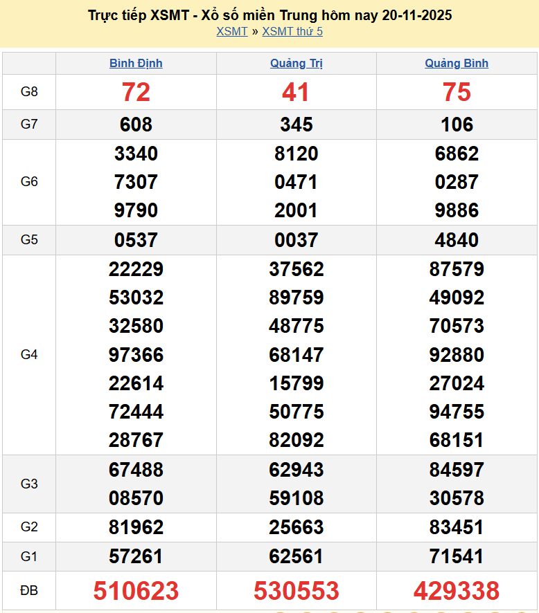 Trực tiếp kết quả xổ số miền Trung ngày 27 tháng 11 năm 2025 - XSMT 27/11/2025