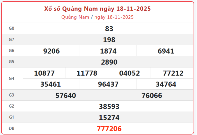 TRỰC TIẾP: Xổ số Quảng Nam hôm nay ngày 18/11/2025 - XSQNA 18/11