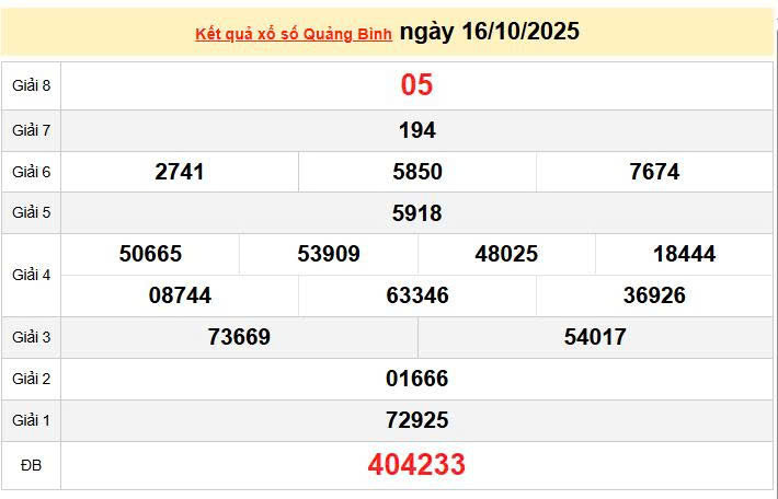 XSQB 30/10, trực tiếp kết quả xổ số Quảng Bình hôm nay 30/10/2025 2 XSQB 16/10, KQXSQB 16/10, kết quả xổ số Quảng Bình ngày 16/10/2025