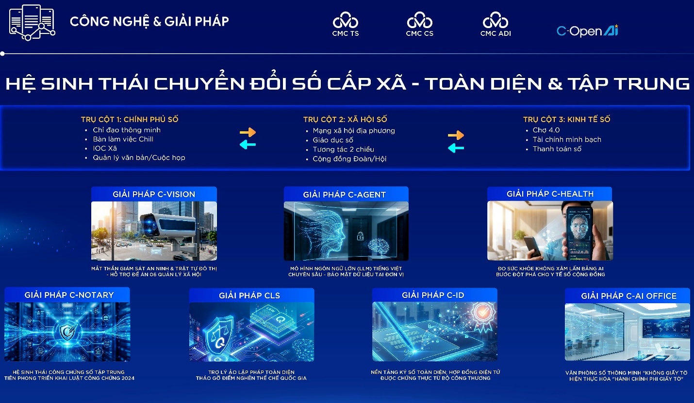 Chuyển đổi số cấp phường, xã trong kỷ nguyên AI 3 408-202512151046413.jpg