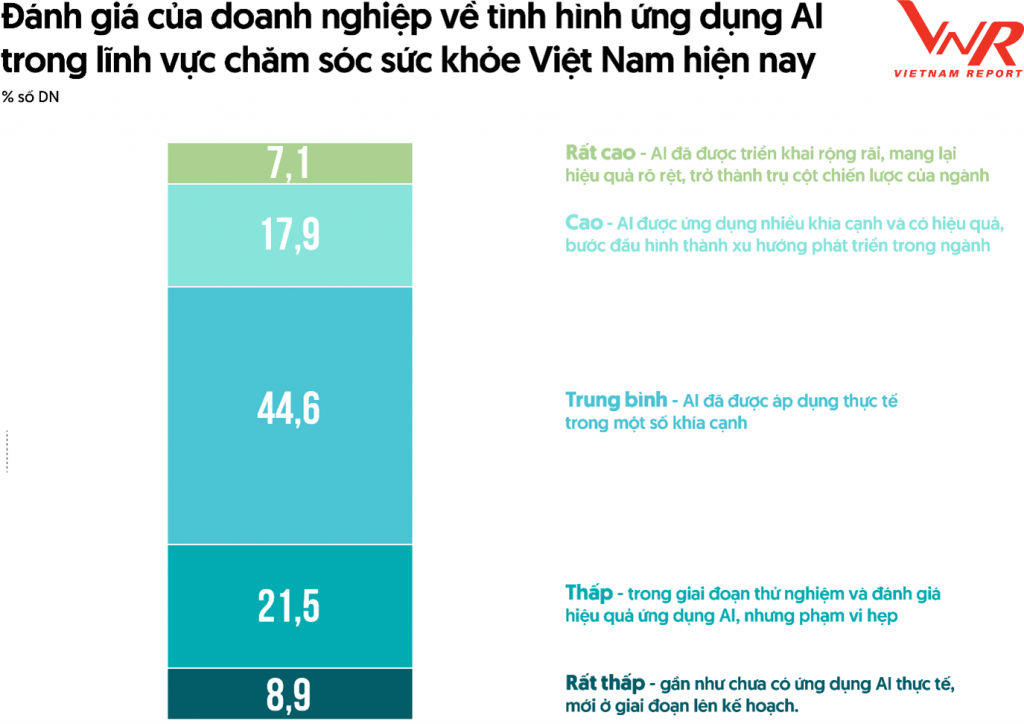 Minh bạch đang trở thành “chuẩn mực mới” của ngành chăm sóc sức khỏe Việt