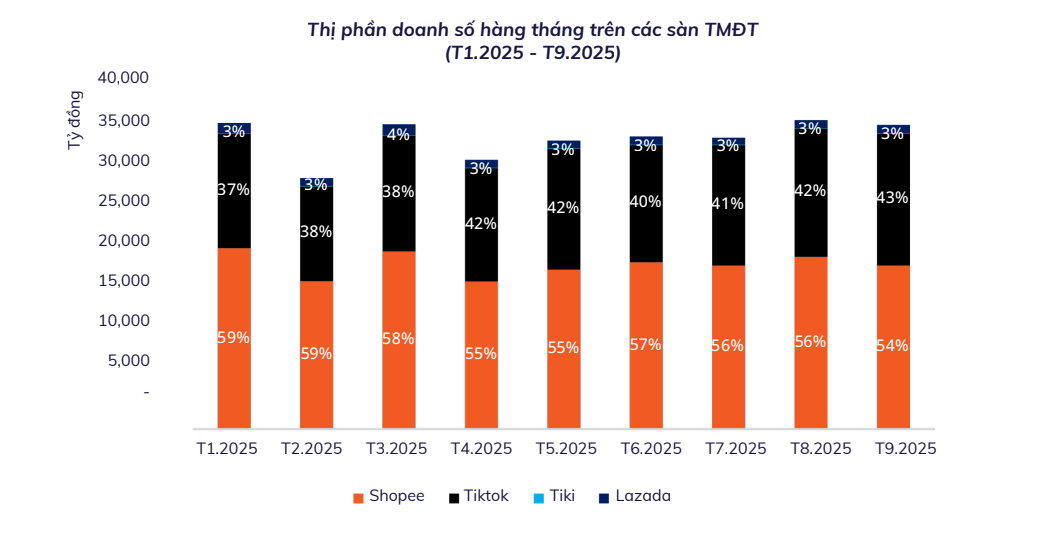 Sự chuyển dịch từ khuyến mãi sang phát triển bền vững 2 Ảnh màn hình 2025-12-07 lúc 03.09.43