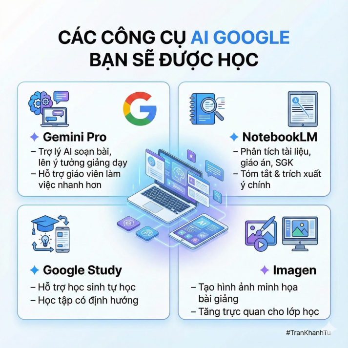 Hướng dẫn thi chứng chỉ Gemini Certified Educator miễn phí của Google về AI 39