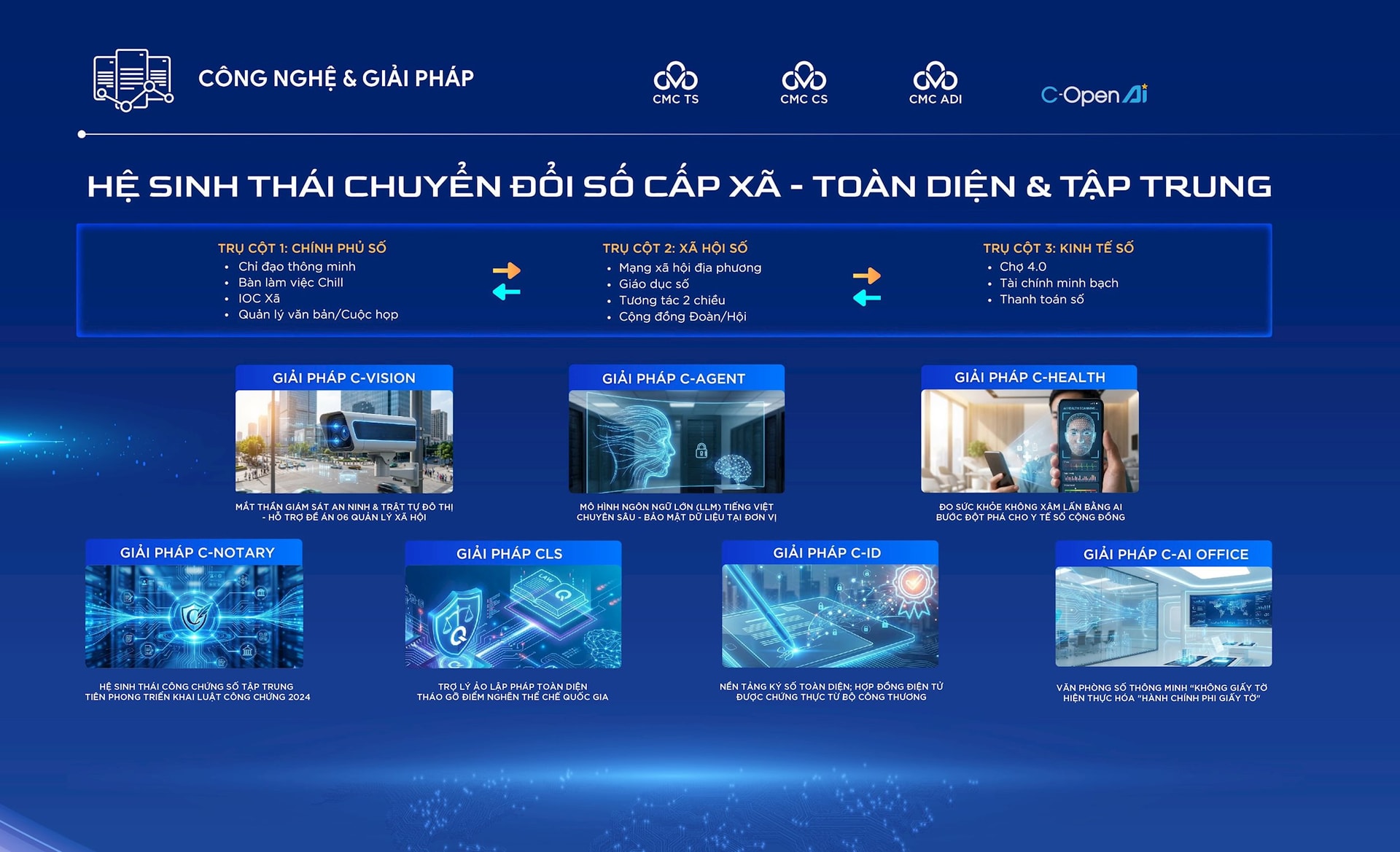 CMC ra mắt Hệ sinh thái Chuyển đổi số toàn diện cấp phường, xã.- Ảnh 3. CMC ra mắt Hệ sinh thái Chuyển đổi số toàn diện cấp phường, xã.- Ảnh 3.