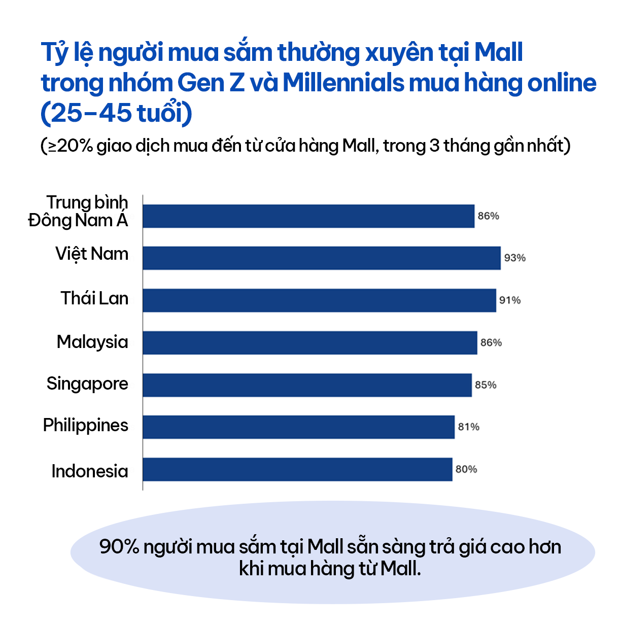 Bà Thanh Đoàn nói về thương mại điện tử Việt Nam và xu hướng hàng chính hãng mới - Ảnh 6. Bà Thanh Đoàn nói về thương mại điện tử Việt Nam và xu hướng hàng chính hãng mới - Ảnh 6.