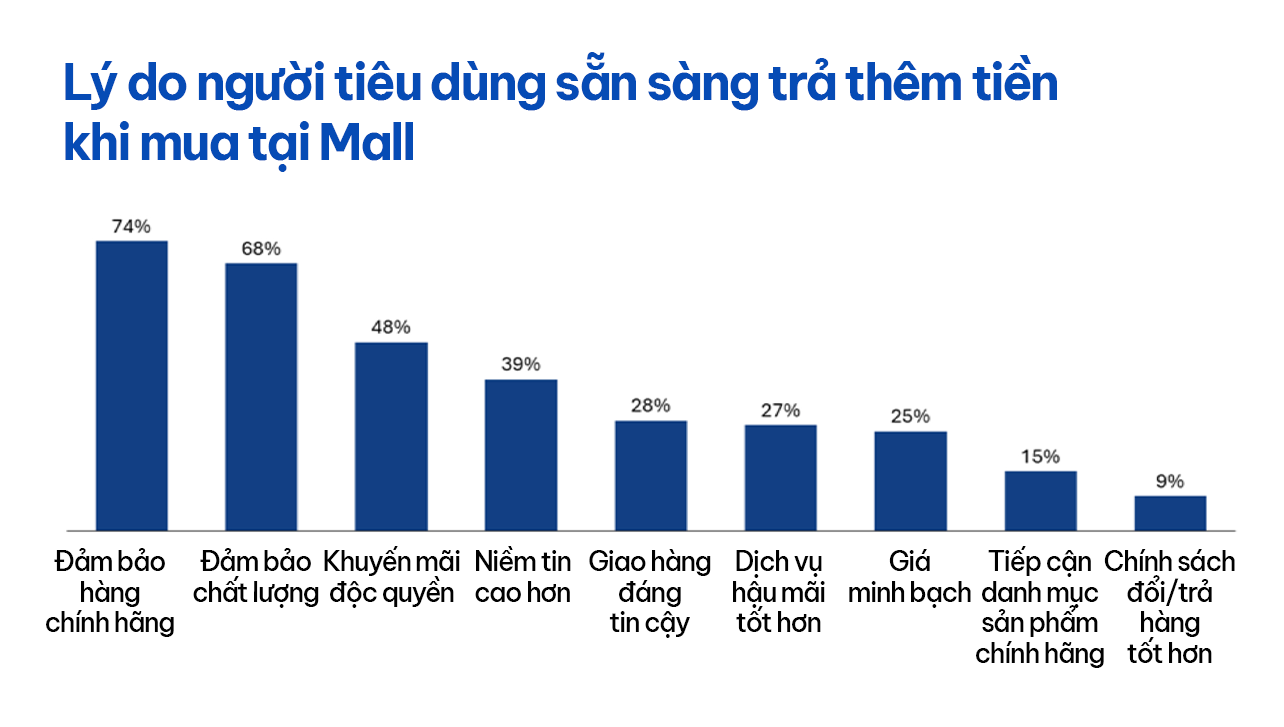 Bà Thanh Đoàn nói về thương mại điện tử Việt Nam và xu hướng hàng chính hãng mới - Ảnh 2. Bà Thanh Đoàn nói về thương mại điện tử Việt Nam và xu hướng hàng chính hãng mới - Ảnh 2.