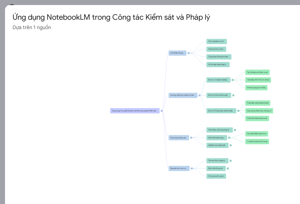 Đẩy mạnh chuyển đổi số, ứng dụng trí tuệ nhân tạo (AI) trong công tác thực hành quyền công tố 2 Anh-tin-bai