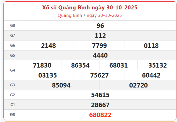 Trực tiếp: Xổ số Quảng Bình hôm nay ngày 30/10/2025 - XSQB 30/10 Trực tiếp: Xổ số Quảng Bình hôm nay ngày 30/10/2025 - XSQB 30/10