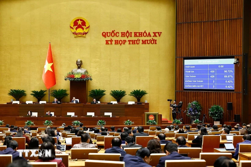 Hôm nay, Quốc hội thảo luận về chính sách đột phá phát triển giáo dục và y tế 1 Quốc hội biểu quyết thông qua Luật Dẫn độ. (Ảnh: Doãn Tấn/TTXVN)