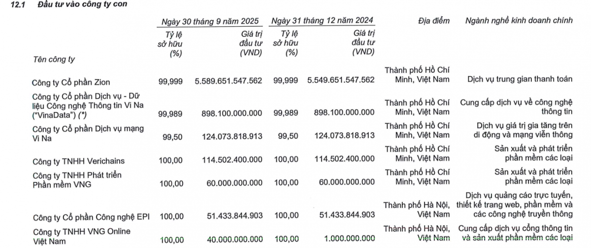 Cổ đông ngoại là tập đoàn nổi tiếng, kiếm tiền chủ yếu nhờ phát hành game trực tuyến 4 Bên trong