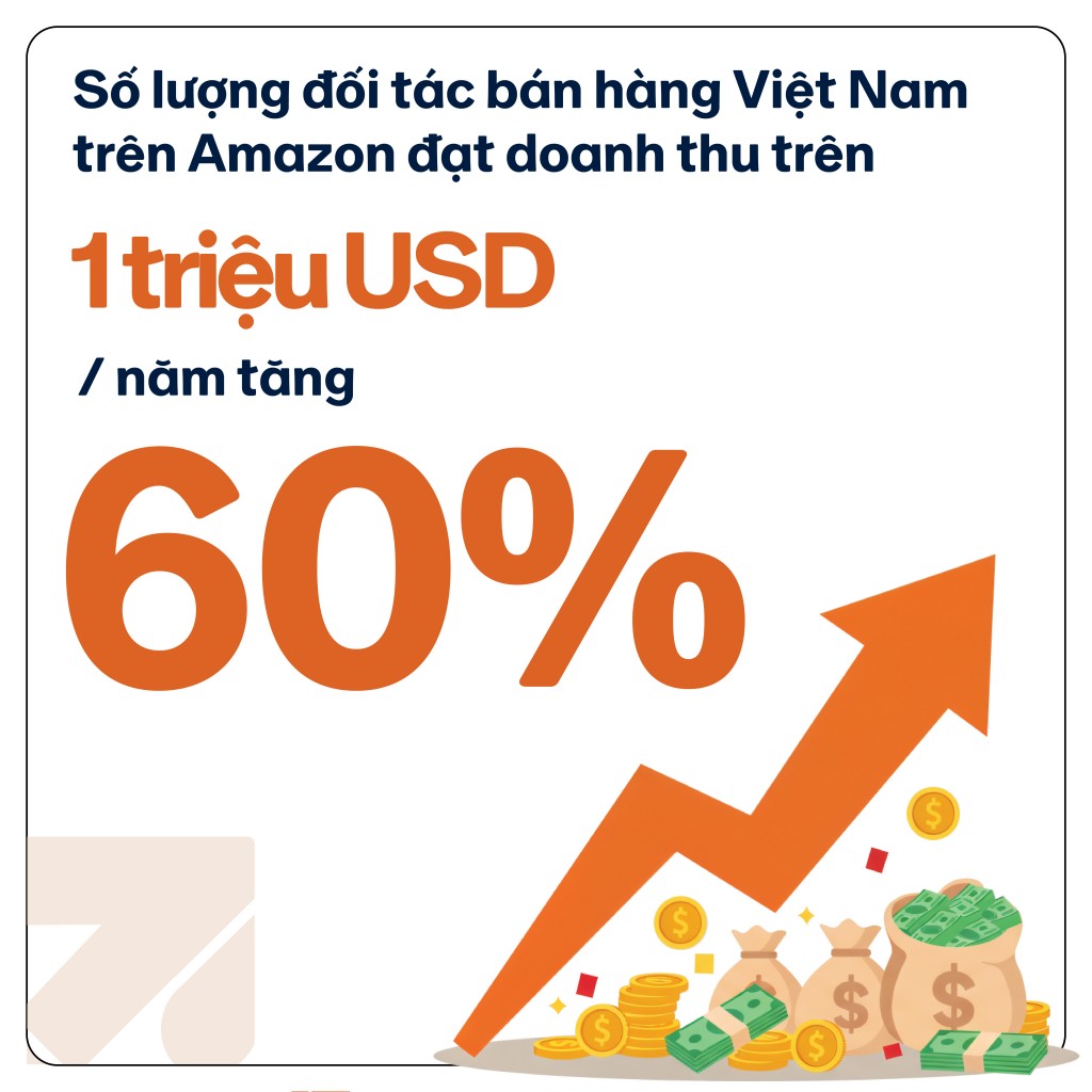 Củng cố vị thế Việt Nam là trung tâm xuất khẩu thương mại điện tử tại Đông Nam Á
