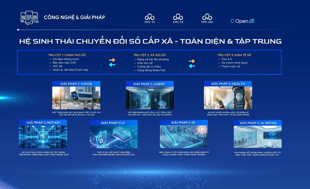 Ra mắt hệ sinh thái chuyển đổi số toàn diện cấp phường, xã - Ảnh 2. Ra mắt hệ sinh thái chuyển đổi số toàn diện cấp phường, xã - Ảnh 2.