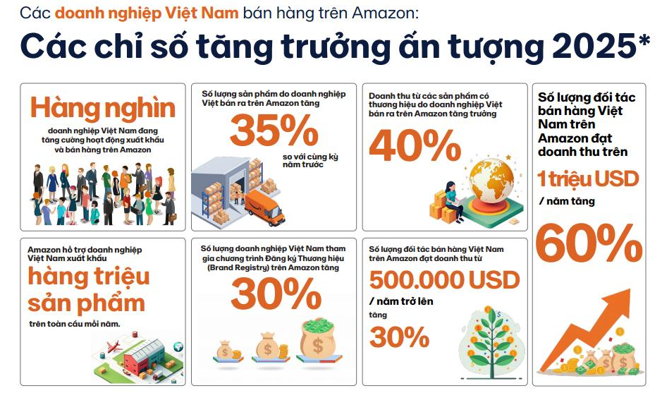 Doanh nghiệp Việt đổi vai trên Amazon