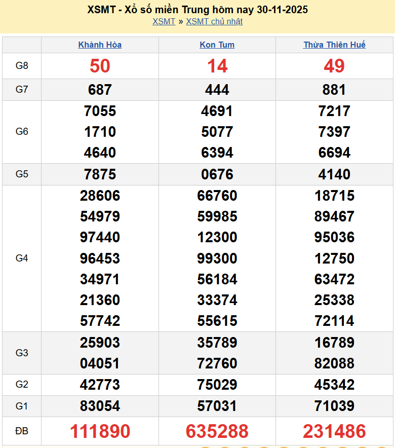 Trực tiếp kết quả xổ số miền Trung ngày 1 tháng 12 năm 2025 - XSMT 1/12/2025