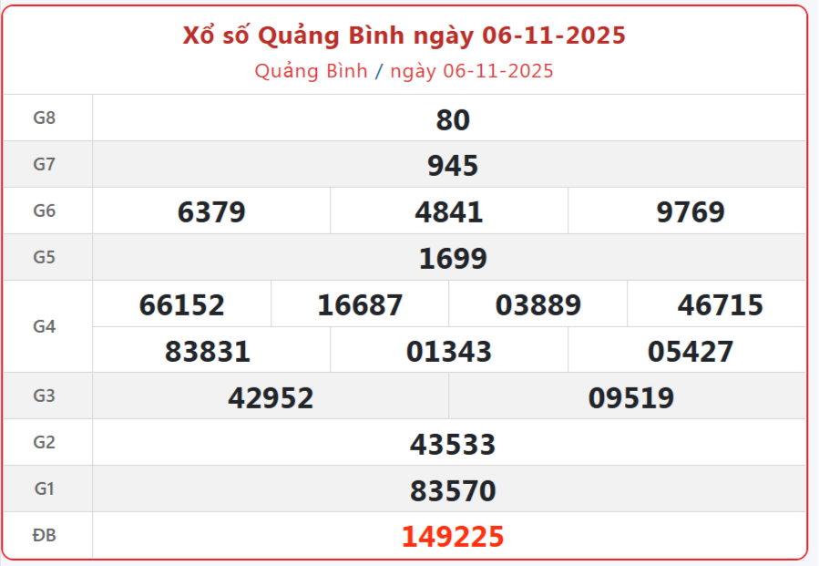 Trực tiếp: Xổ số Quảng Bình hôm nay ngày 6/11/2025 - XSQB 6/11 Trực tiếp: Xổ số Quảng Bình hôm nay ngày 6/11/2025 - XSQB 6/11