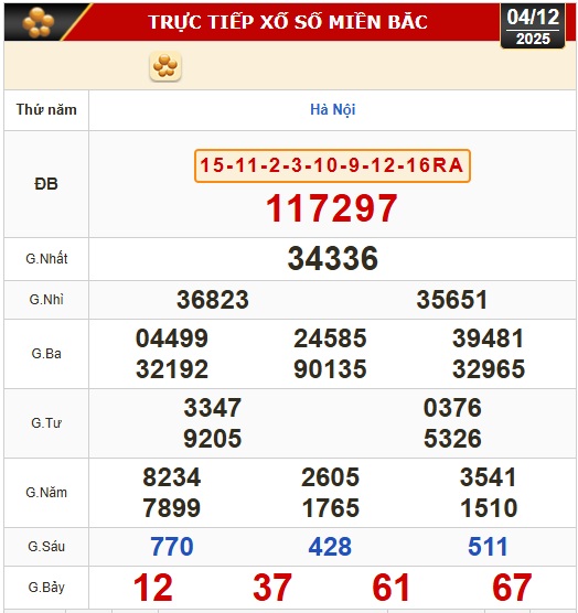Kết quả xổ số miền Bắc, xổ số miền Trung hôm nay, 4-12: Bình Định, Quảng Trị, Quảng Bình, Hà Nội - Ảnh 2.