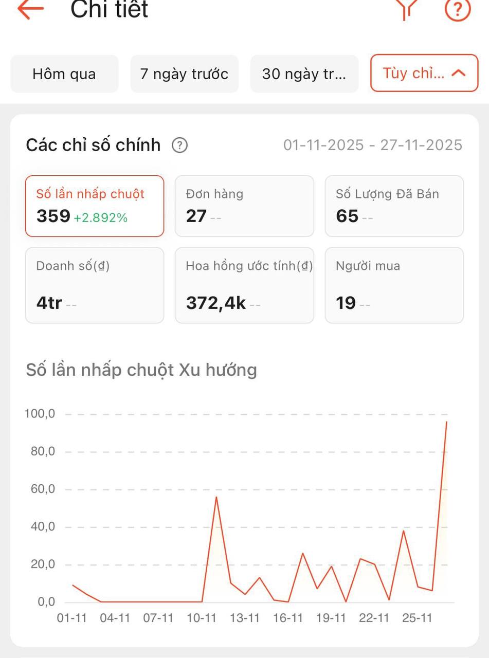 Dân văn phòng gắn link kiếm tiền từ affiliate: Thấy 85k hoa hồng đầu tiên mà vui hơn nhận cả tháng lương- Ảnh 5.