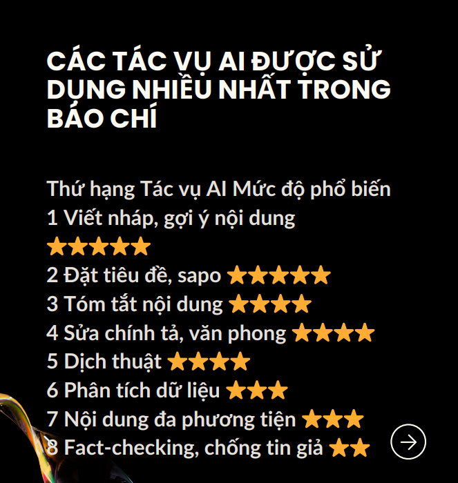 AI bao chi cuc bao chi