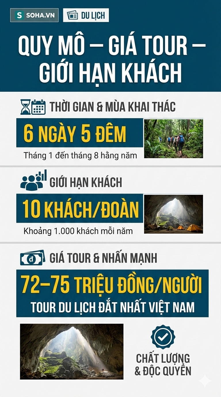 Tour du lịch "đắt nhất Việt Nam" mỗi năm chỉ đón 1000 khách, đã kín chỗ cho tới tận thời gian này - Ảnh 4.