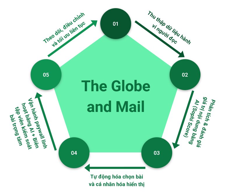 ips the globe and mail 1