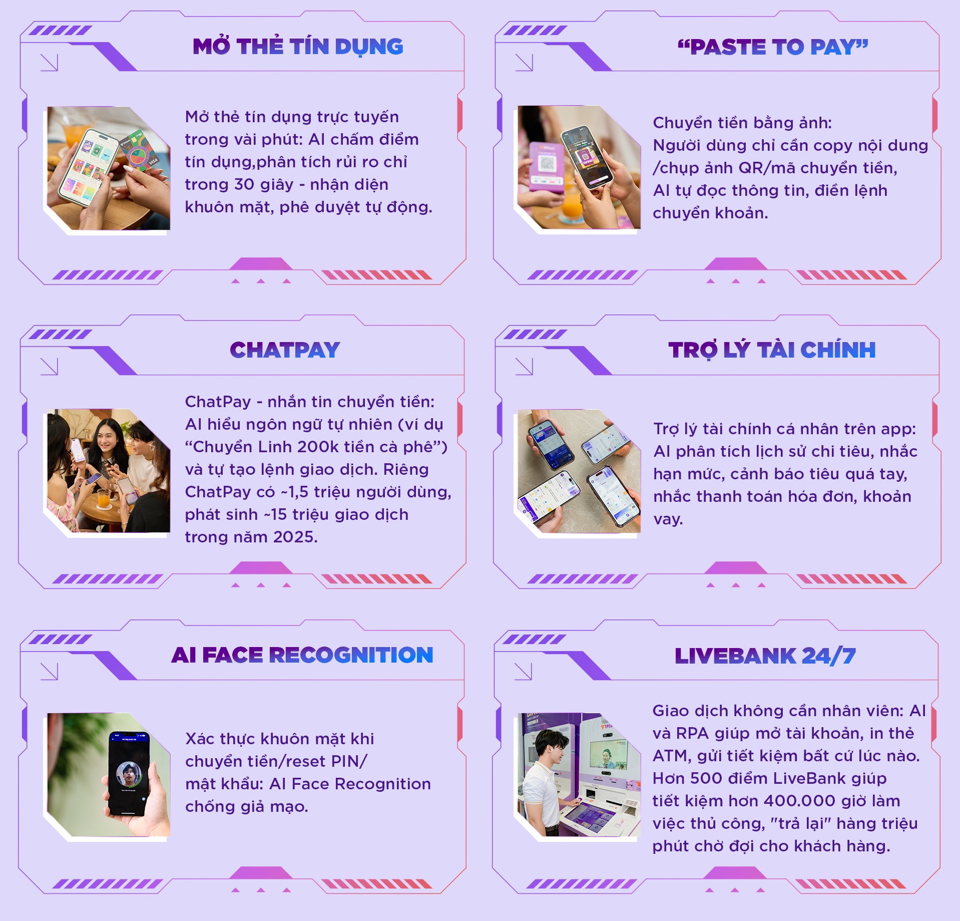 TPBank và triết lý AI-Top - khi ngân hàng không chỉ số hóa- Ảnh 2.