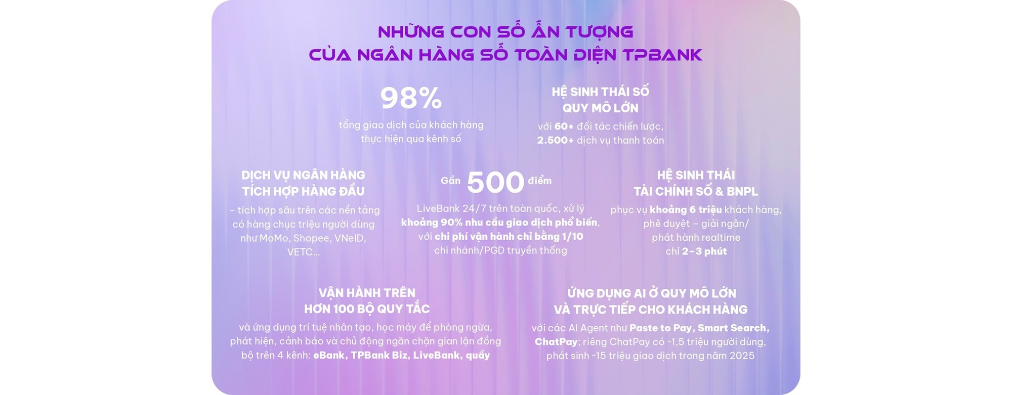 TPBank và triết lý AI-Top - khi ngân hàng không chỉ số hóa- Ảnh 5.