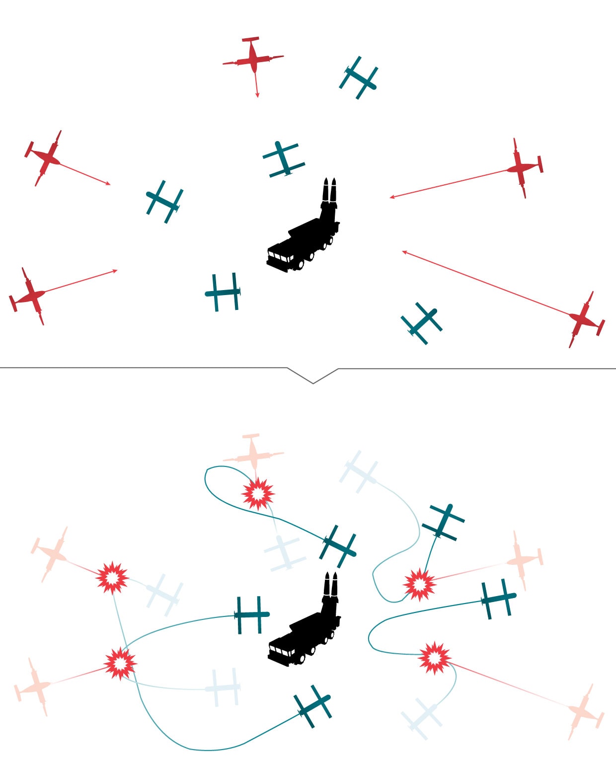 Quân đội Trung Quốc tạo vũ khí AI và đàn drone sát thủ theo hành vi của chim ưng, sói (2)