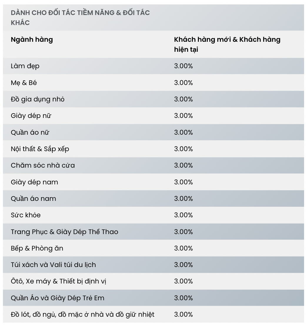 Chính sách từ Shopee, TikTok, Lazada khiến hội làm affiliate sục sôi: Có nơi trả hoa hồng đến 35%!- Ảnh 5.