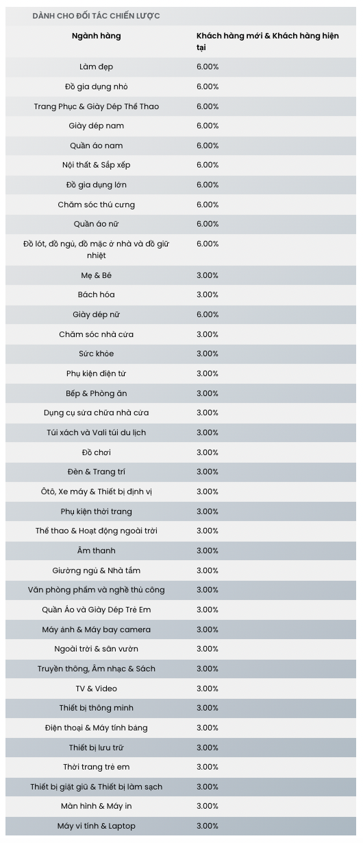 Chính sách từ Shopee, TikTok, Lazada khiến hội làm affiliate sục sôi: Có nơi trả hoa hồng đến 35%!- Ảnh 4.