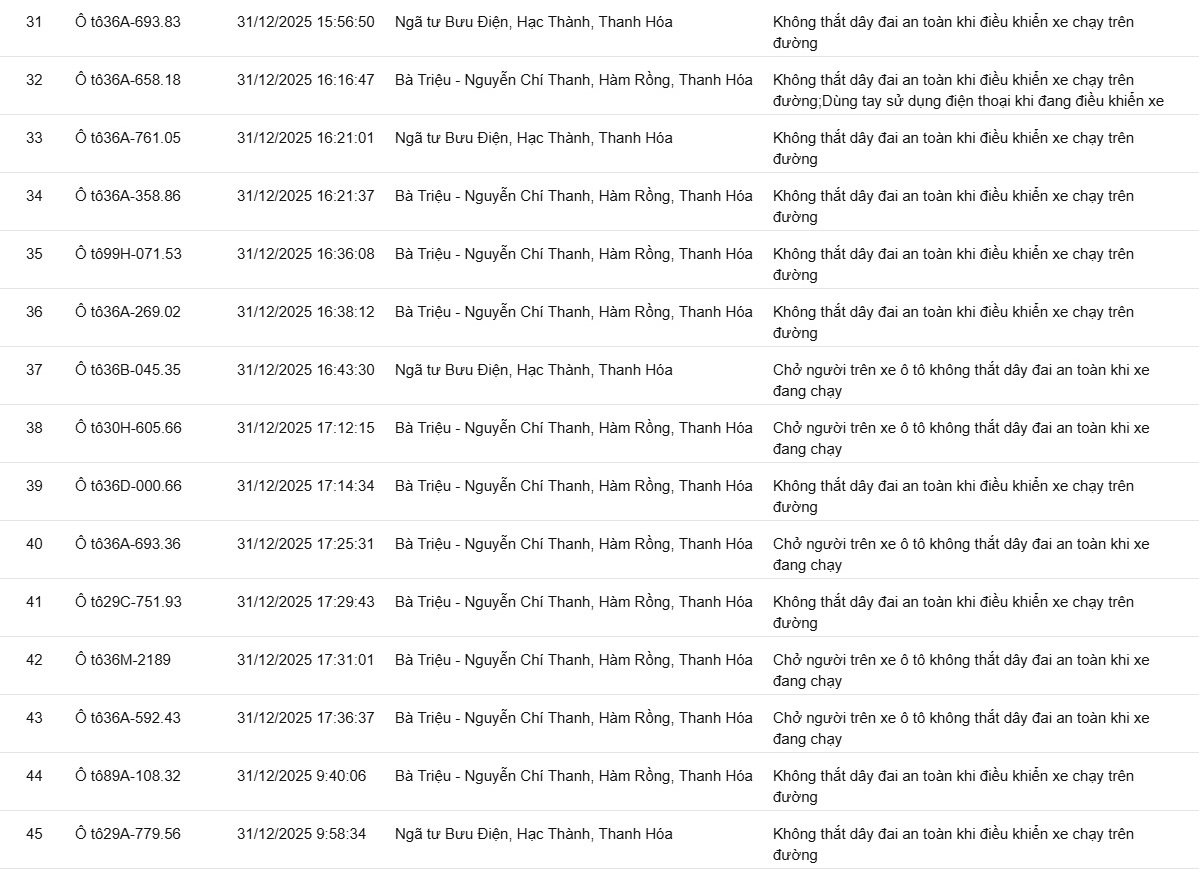 139 chủ xe không thắt dây an toàn, sử dụng điện thoại… có biển số sau nhanh chóng nộp phạt nguội theo Nghị định 168- Ảnh 3.