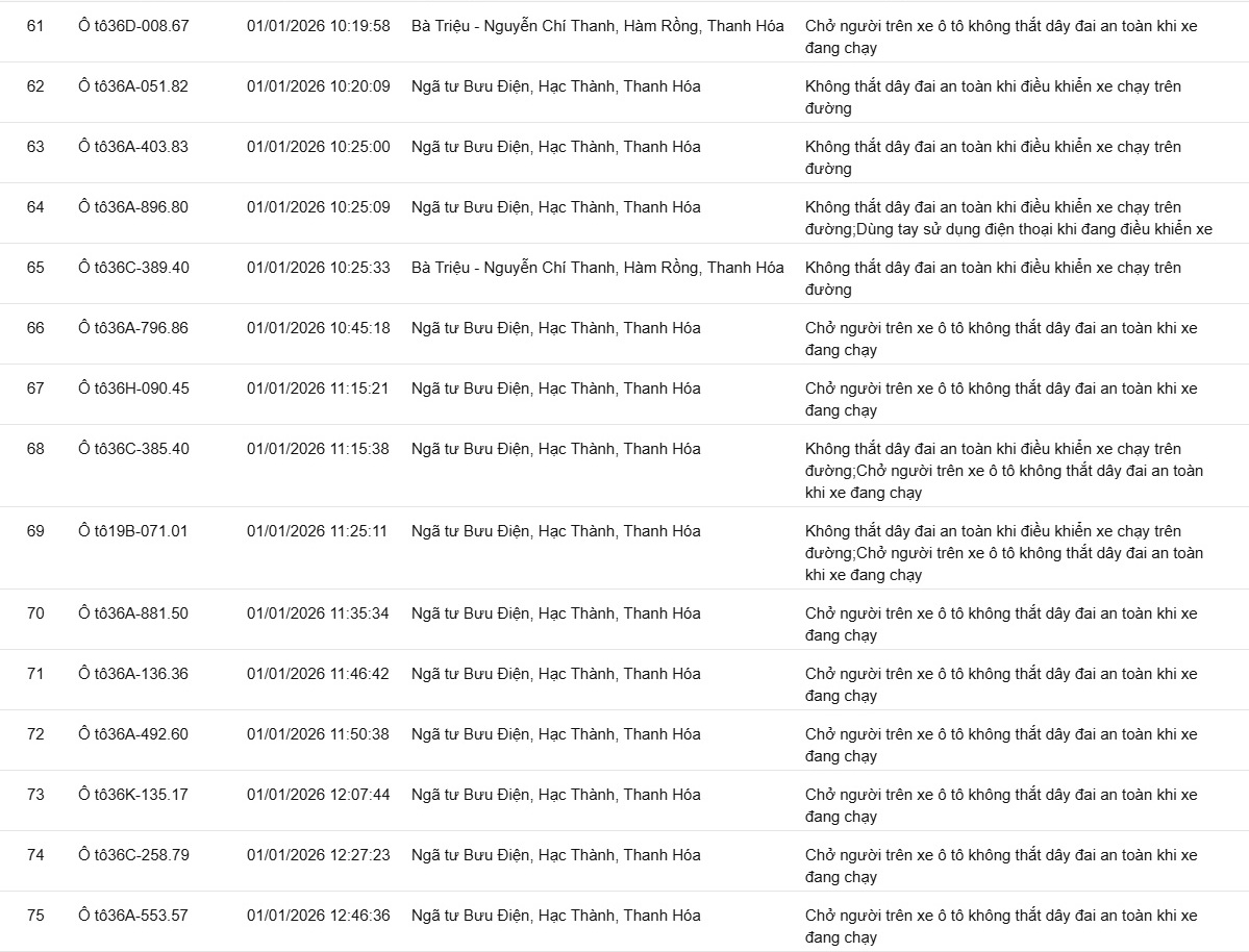 139 chủ xe không thắt dây an toàn, sử dụng điện thoại… có biển số sau nhanh chóng nộp phạt nguội theo Nghị định 168- Ảnh 5.