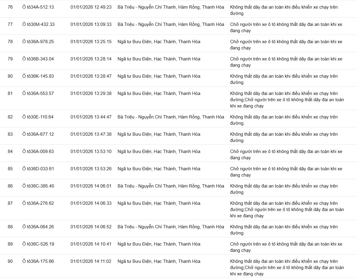 139 chủ xe không thắt dây an toàn, sử dụng điện thoại… có biển số sau nhanh chóng nộp phạt nguội theo Nghị định 168- Ảnh 6.