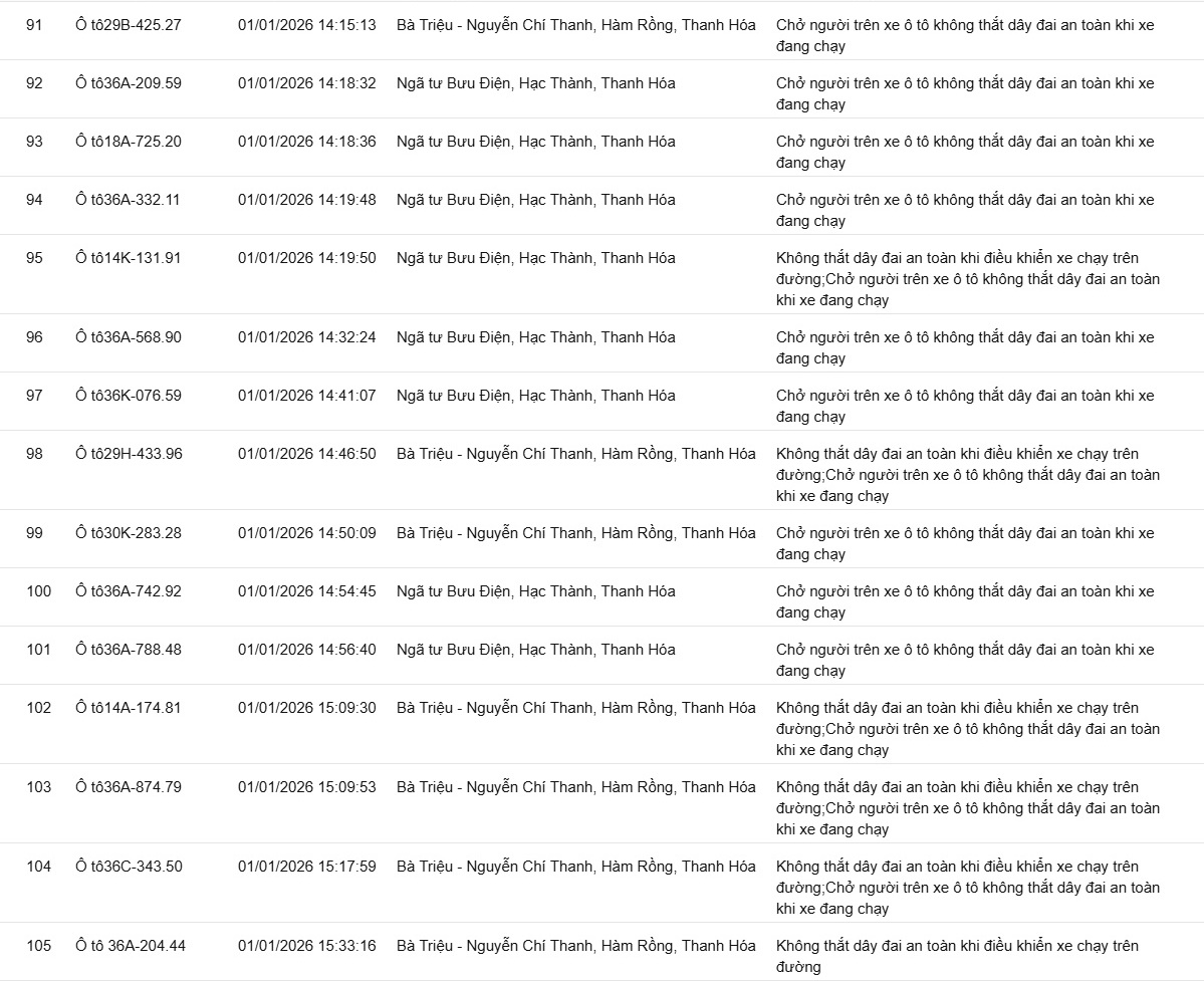 139 chủ xe không thắt dây an toàn, sử dụng điện thoại… có biển số sau nhanh chóng nộp phạt nguội theo Nghị định 168- Ảnh 7.