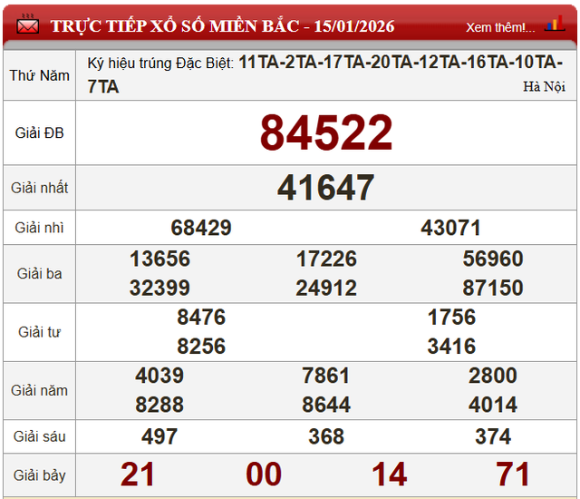 Kết quả xổ số (KQXS) hôm nay thứ Năm ngày 15/1/2026 - Ảnh 4.