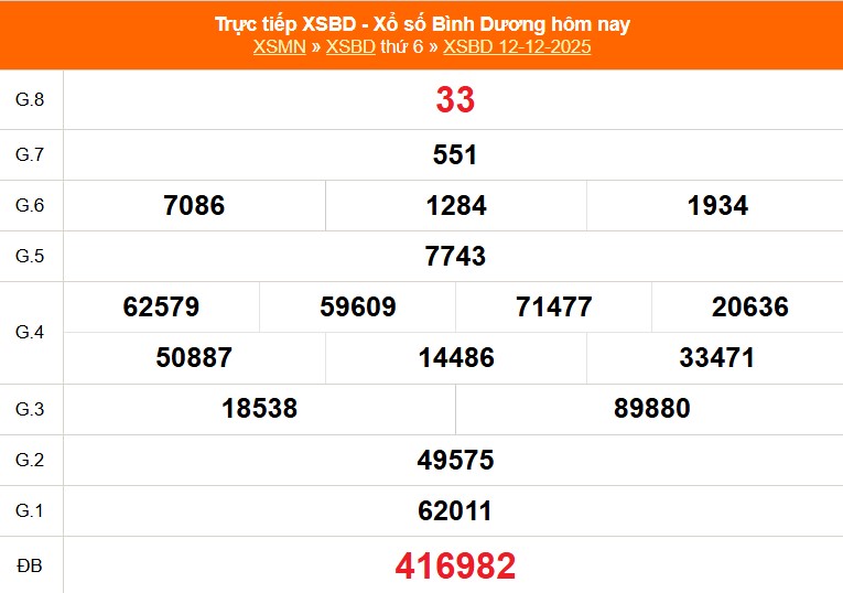 XSBD 9/1 - Kết quả xổ số Bình Dương hôm nay 9/1/2026 - Trực tiếp XSBD ngày 9 tháng 1 - Ảnh 6.
