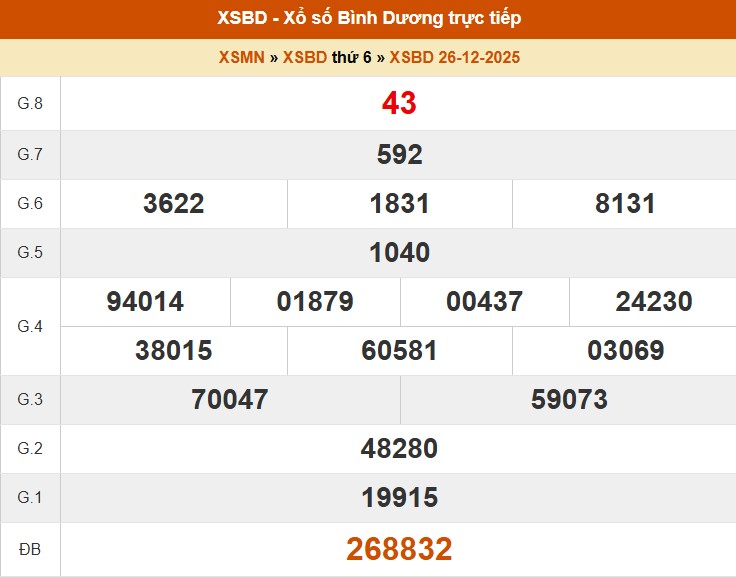 XSBD 9/1- Kết quả xổ số Bình Dương hôm nay 9/1/2026 - Trực tiếp xổ số hôm nay ngày 9 tháng 1 - Ảnh 2.