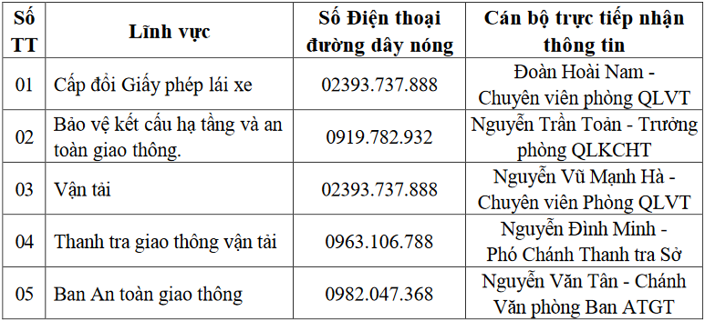 Số điện thoại đường dây nóng tiếp nhận thông tin trong lĩnh vực giao thông vận tải của Sở Giao thông vận tải tỉnh Hà Tĩnh 1 17246321816130