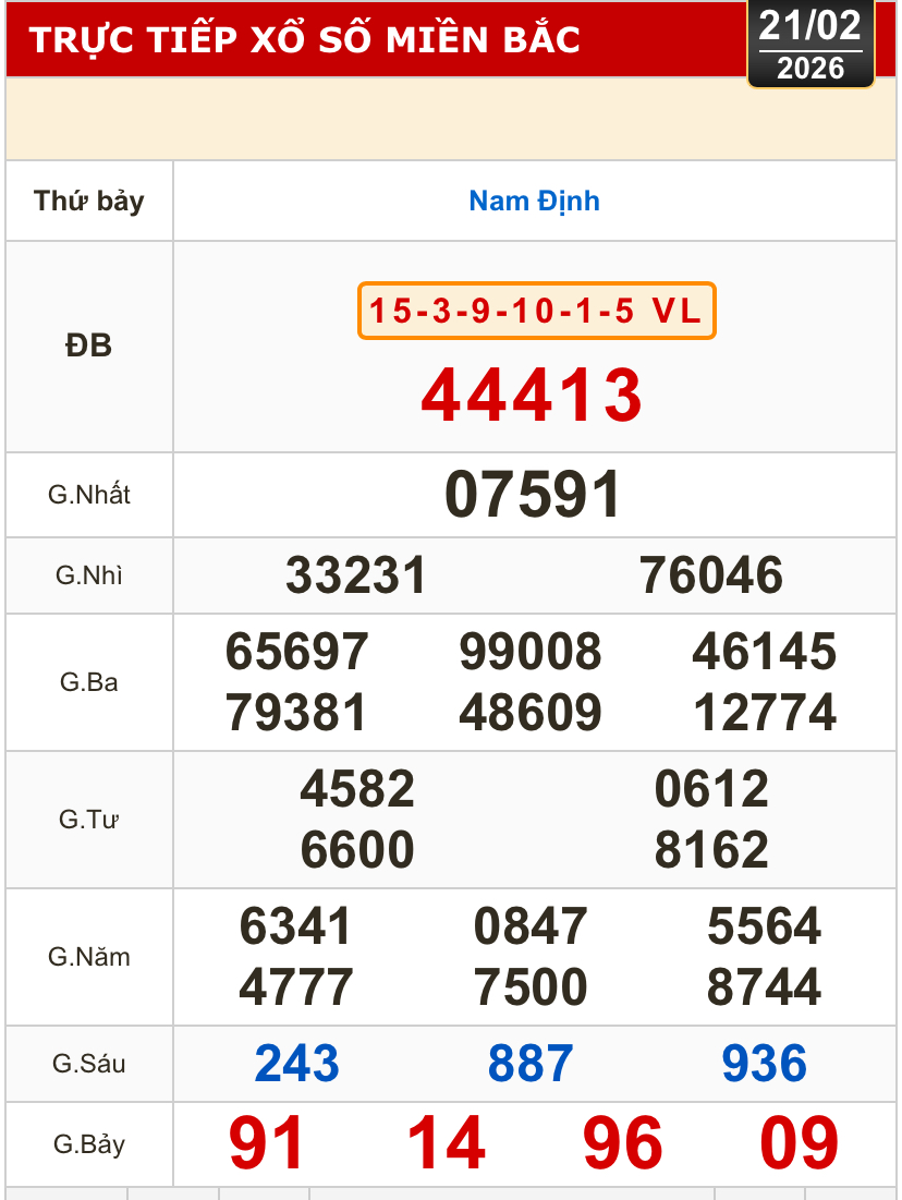 Kết quả xổ số miền Bắc, miền Trung hôm nay, 21-2: Đà Nẵng, Quảng Ngãi, Đắk Nông, Nam Định - Ảnh 2.