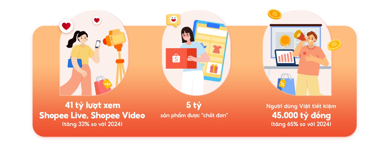 Shopee 2025: nâng tầm trải nghiệm, thúc đẩy tăng trưởng thương mại điện tử - Ảnh 1. Shopee 2025: nâng tầm trải nghiệm, thúc đẩy tăng trưởng thương mại điện tử - Ảnh 1.