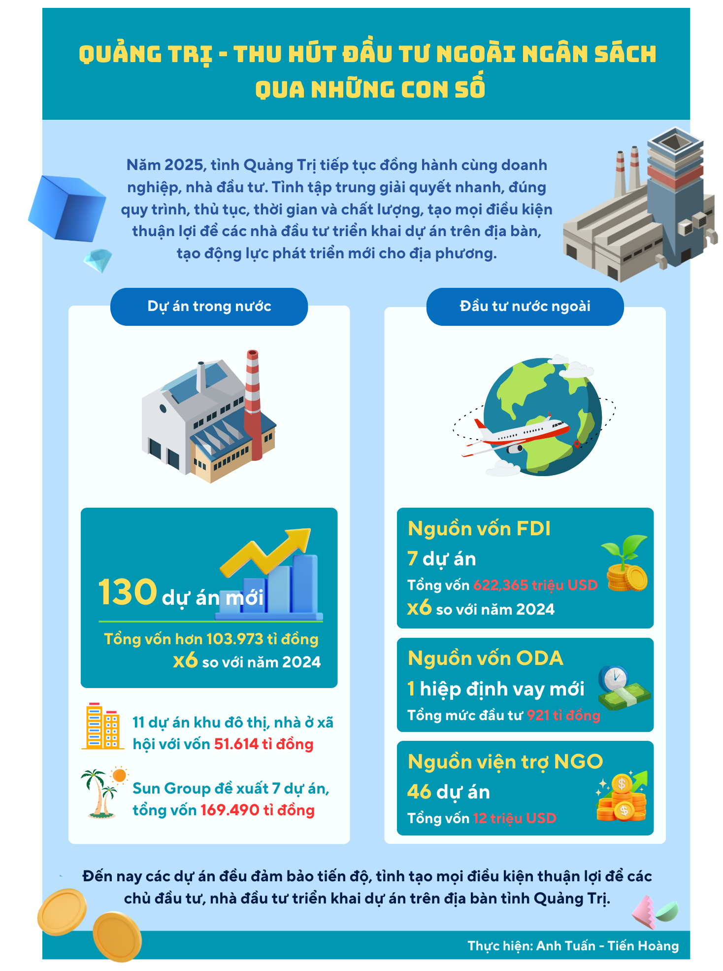 quang tri thu hut dau tu 2 20260219153910