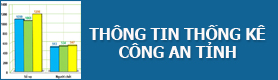 thongkecatinh