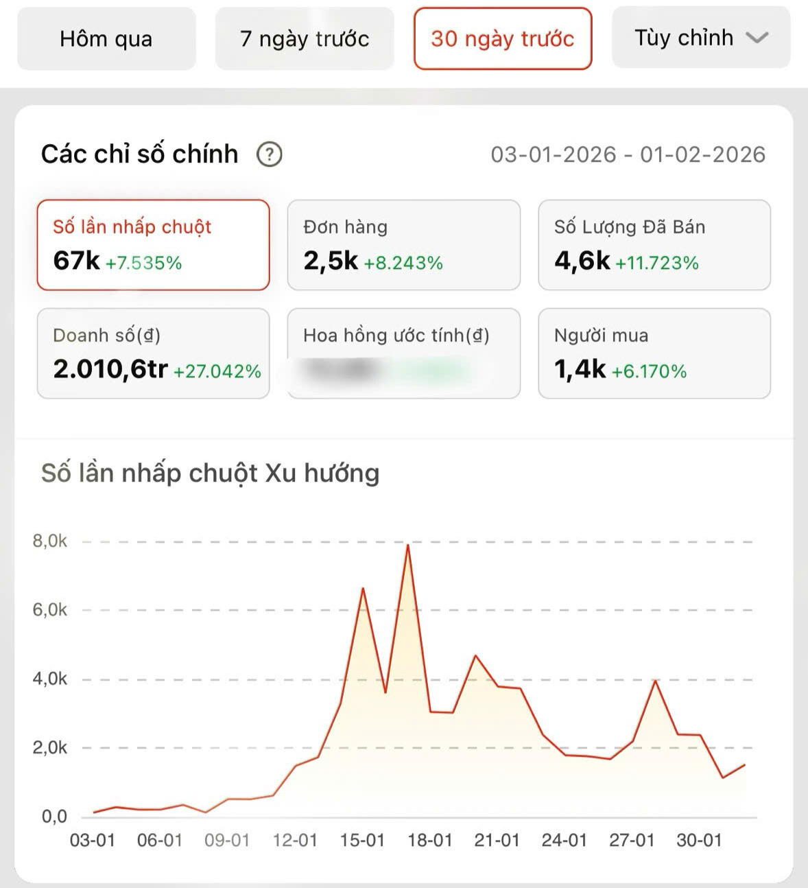 Hội mẹ bỉm “gắn link” kiếm tiền: Lần đầu tiên ra đơn vui phát khóc, nhận 6.500 đồng mà cảm giác to hơn cả 6 triệu rưỡi!- Ảnh 7.