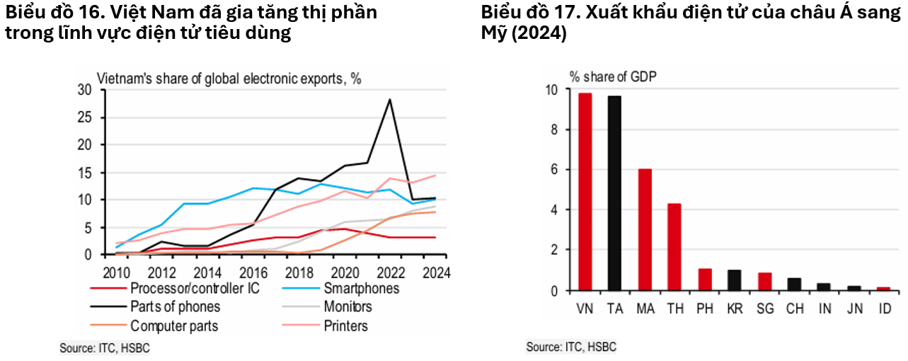 Ai sở hữu chip, người đó chi phối thương mại Ai sở hữu chip, người đó chi phối thương mại