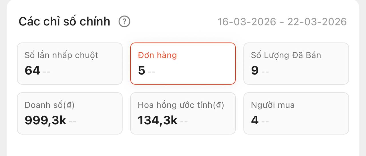 Nhật ký 2 ngày, 6 đơn và 150k bằng tiếp thị liên kết: Từ mục tiêu kiếm tiền uống cà phê mỗi ngày, đến nhận ra “game này hack não”- Ảnh 2.