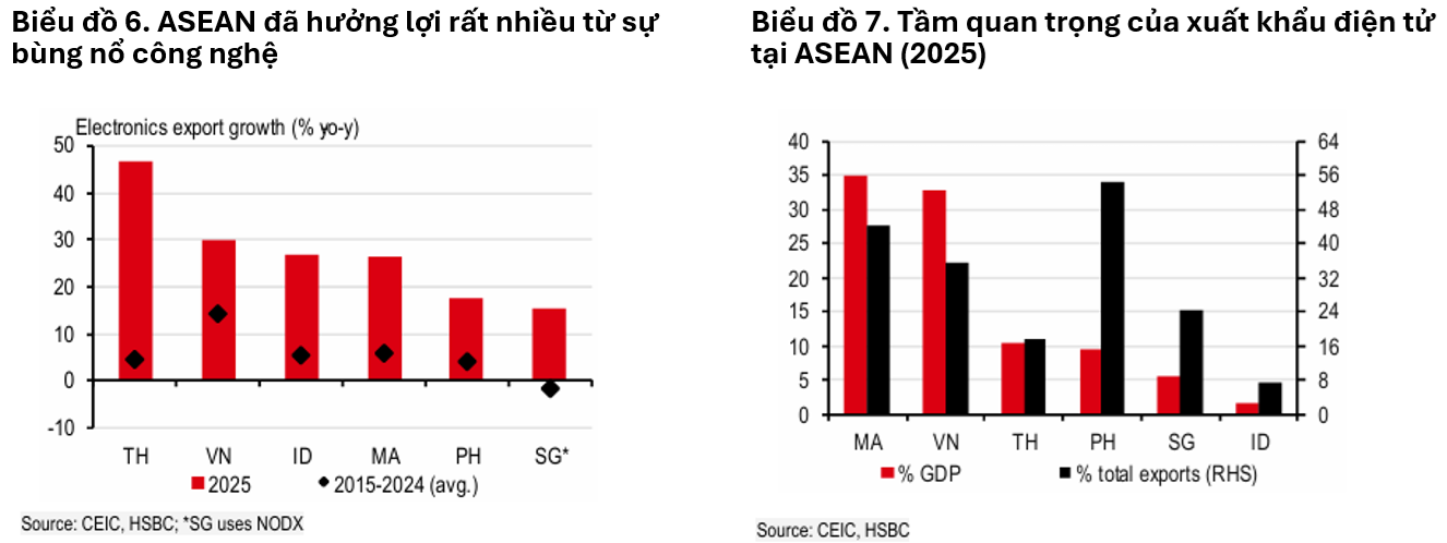 Ai sở hữu chip, người đó chi phối thương mại Ai sở hữu chip, người đó chi phối thương mại