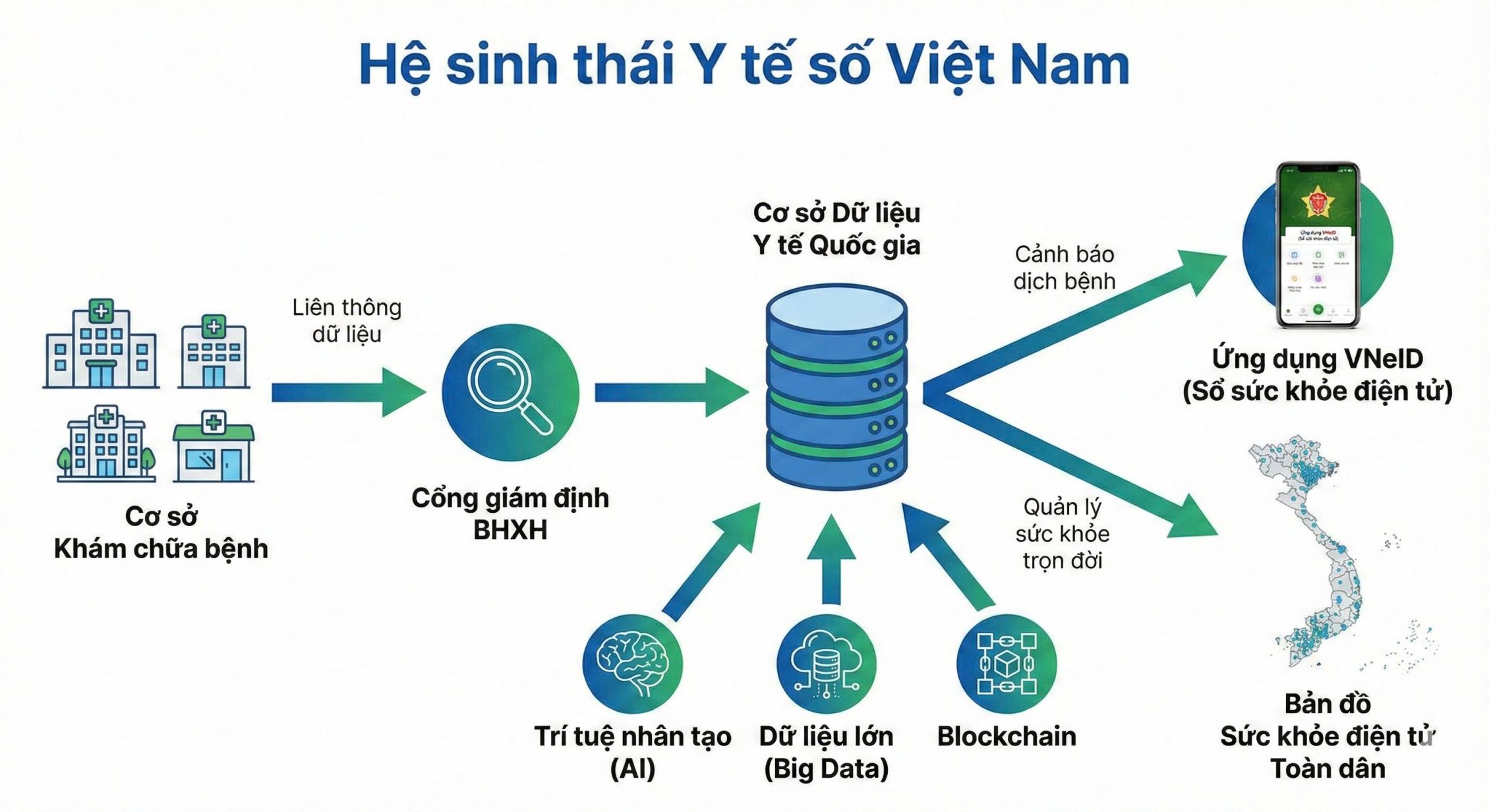 Ứng dụng AI, chuyển đổi số và bệnh viện thông minh là chìa khoá nâng cao sức khoẻ toàn dân- Ảnh 1. Ứng dụng AI, chuyển đổi số và bệnh viện thông minh là chìa khoá nâng cao sức khoẻ toàn dân- Ảnh 1.
