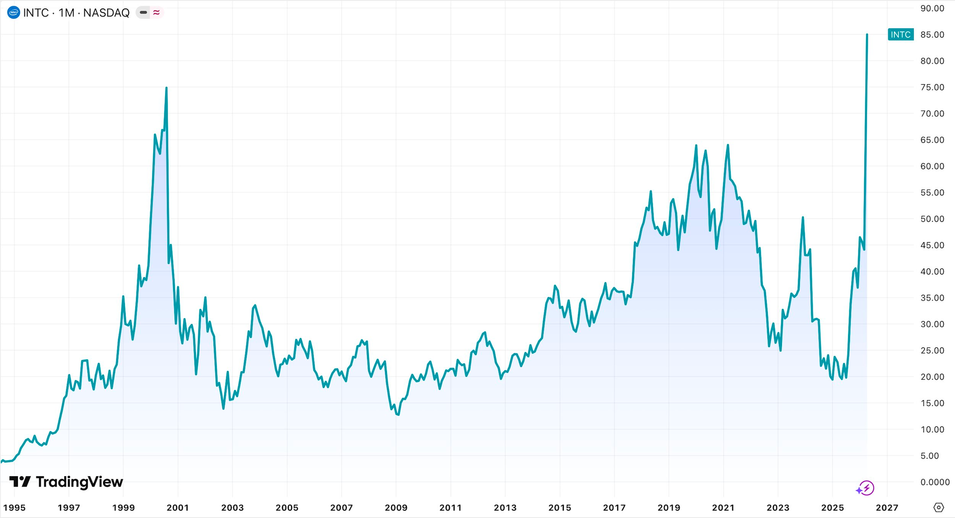 screenshot 2026 04 28 at 104942 1777350546253 1777350546543737095490